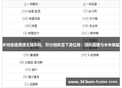 多特蒙德遭遇主场失利，积分榜跌至下滑位置：球队困境与未来展望